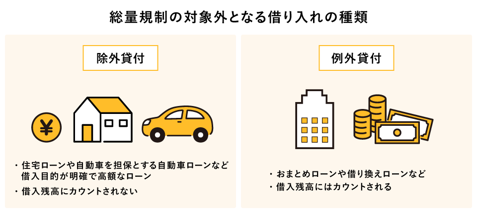 ���ʋK���̑ΏۊO�ƂȂ�؂����̎��