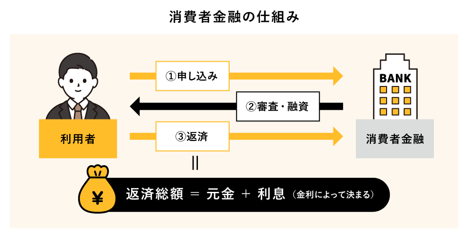 ����ҋ��Z�̎d�g��