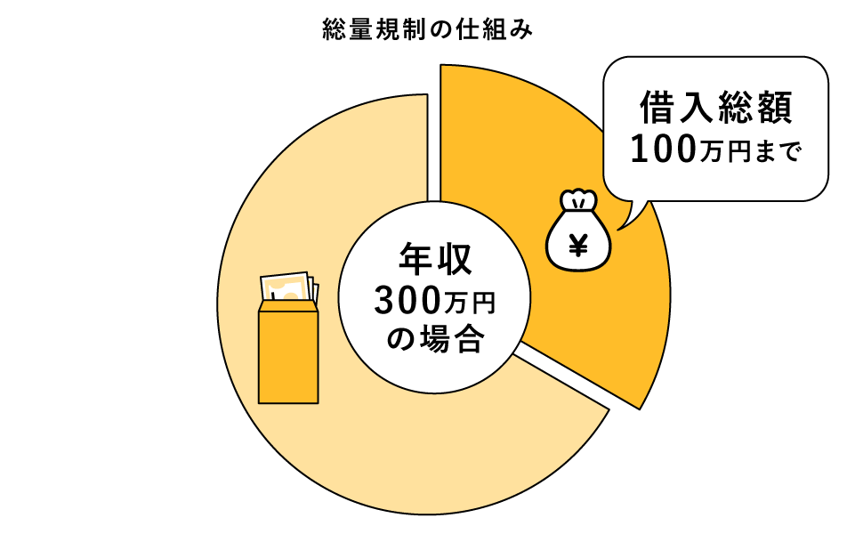 ���ʋK���̎d�g��