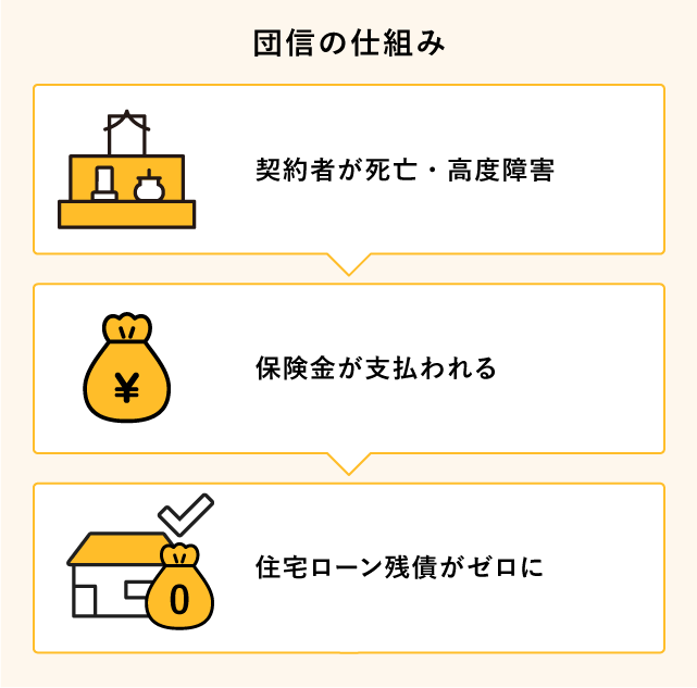 �c�M�̎d�g��