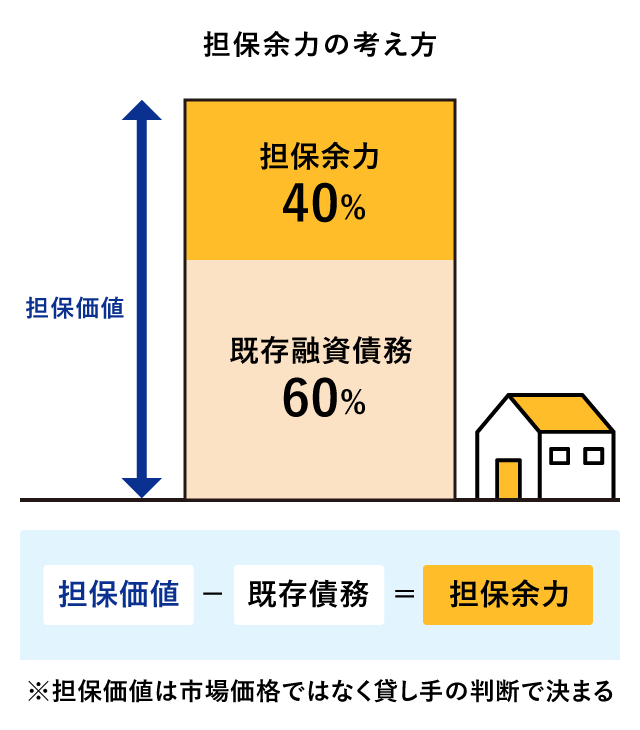 �S�ۗ]�͂̍l����