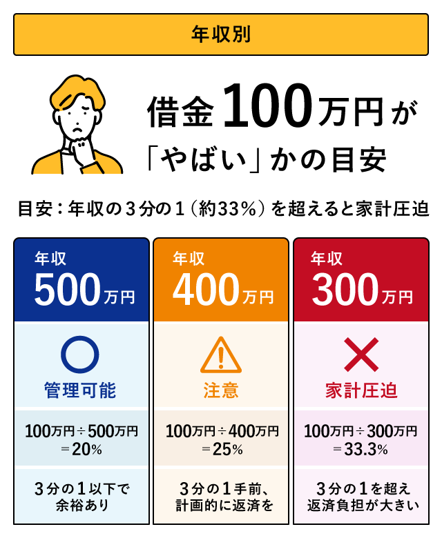 �؋�100���~���u��΂��v���̖ڈ�