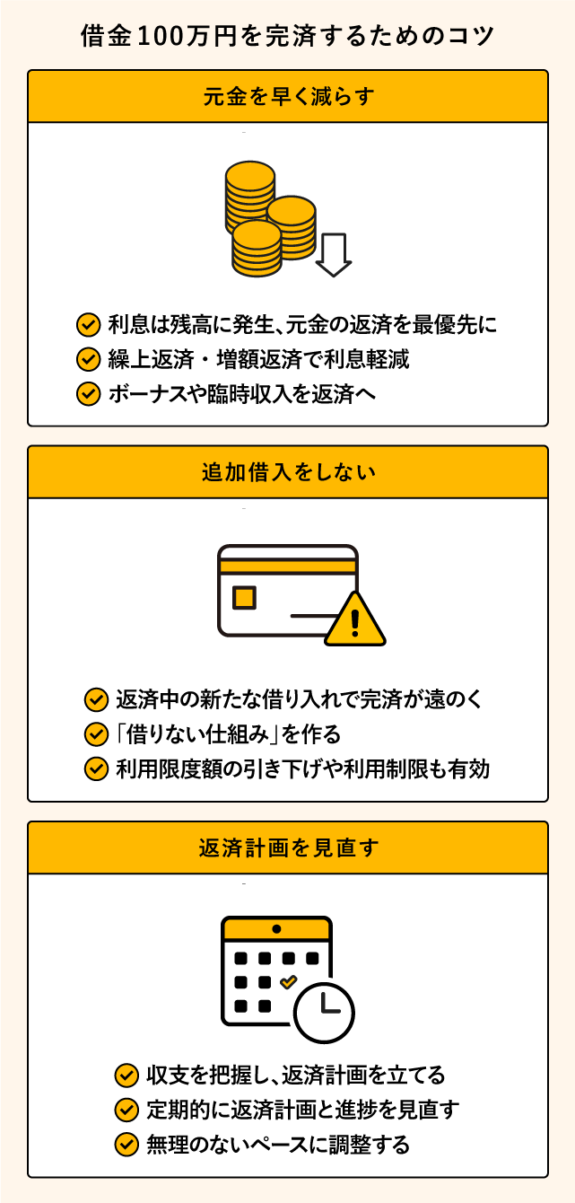 �؋�100���~�����ς��邽�߂̃R�c