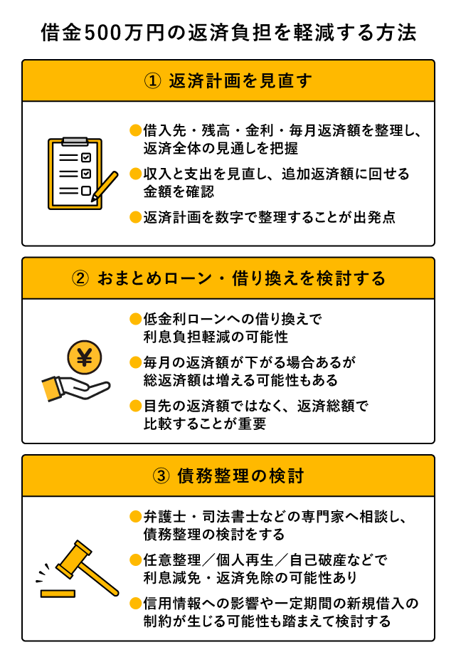 借金500万円の返済負担を軽減する方法