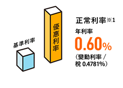 험N0.60i̓/稅0.4781j