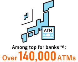 Among top for banks *6: Over 150,000 ATMs