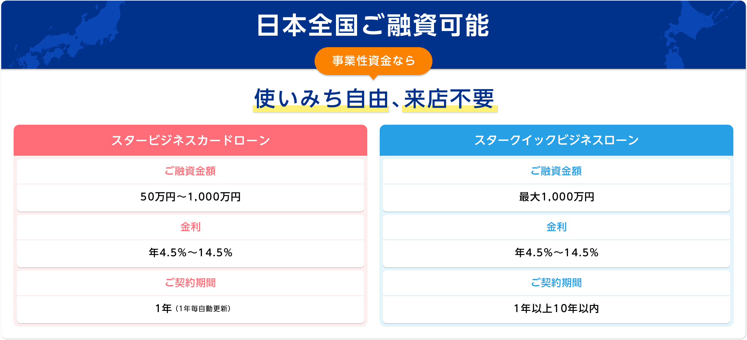 {SZ\ ƐȂ g݂RAXsv X^[rWlXJ[h[ Zz 50~~1,000~  N4.5%~14.5% _ 1Ni1NXVj X^[NCbNrWlX[ Zz ő1,000~ k N4.5%~14.5% _ 1Nȏ10Nȓ