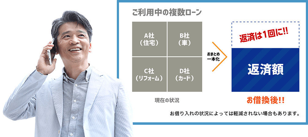 ご利用中の複数ローンをおまとめ一本化。返済は1回に!