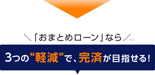 ＼「おまとめローン」なら／※3 3つの"軽減"で、完済が目指せる！