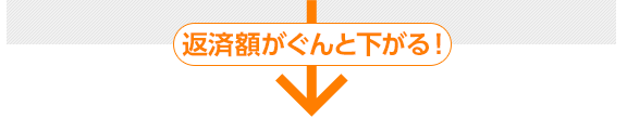 金利がぐんと下がる！