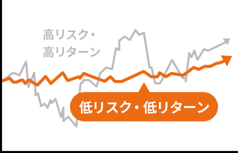低リスク・低リターン