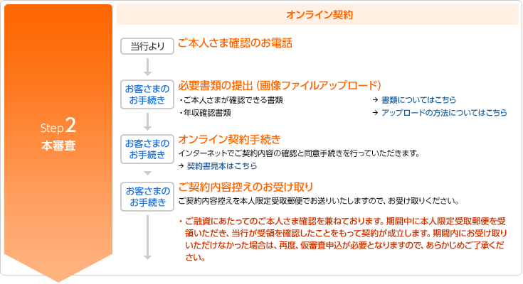 ステップ2 本審査