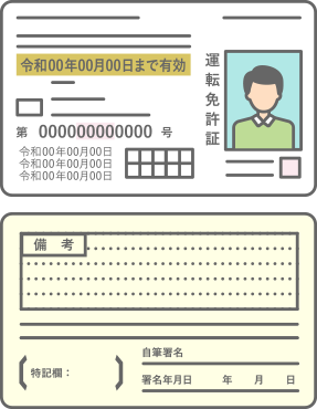 運転免許証