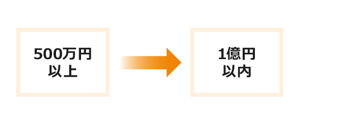 500万円以上→1億円以内