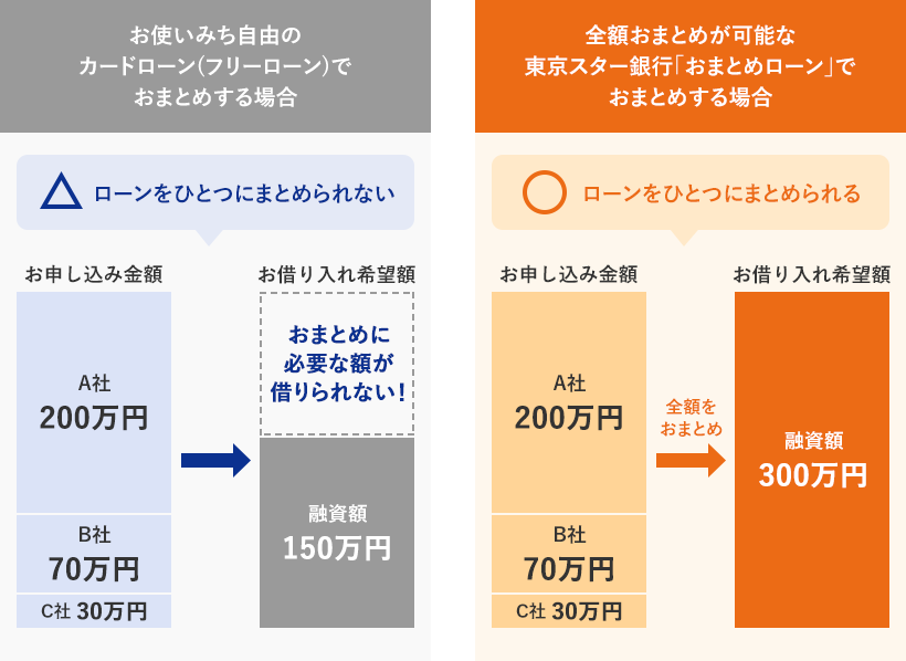 おまとめです