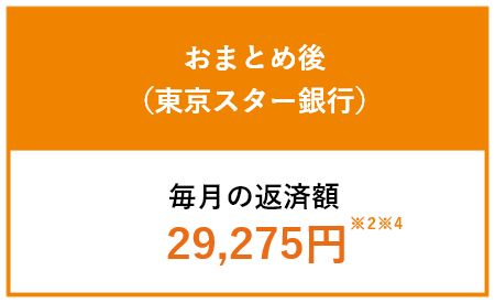 おまとめ後（東京スター銀行）　毎月の返済額29,275円（※2※4）