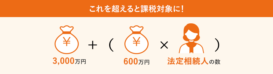 3,000万円+(600万円×法定相続人の数)を超えると課税対象に!