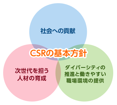 基本方針