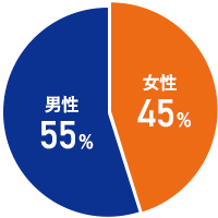 j58% 42%