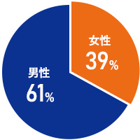 j57% 43%