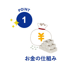 POINT1 ̎dg