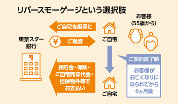 困らないための「お金のルール」