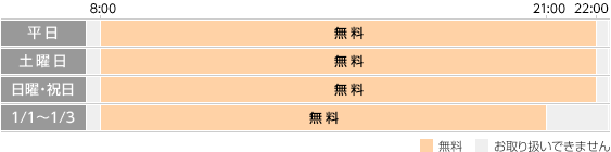 残高照会