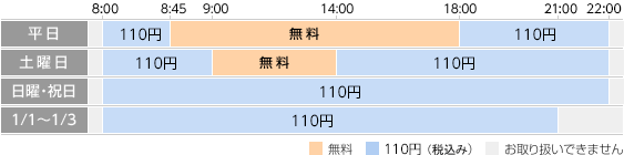 お引き出し