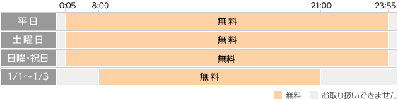 残高照会