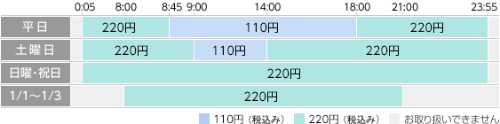お引き出し