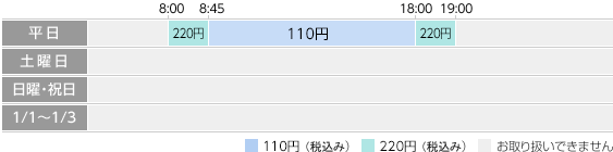 お預け入れ