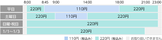 お引き出し