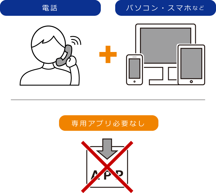 電話+画面 専用アプリ必要なし