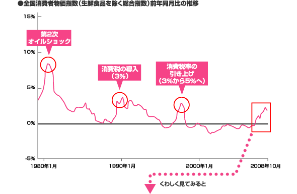 東京スター銀行 家計の味方について 物価はどういう時に上昇するの