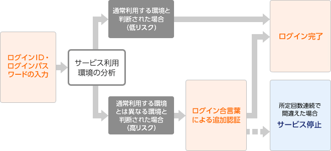 XNx[XF؃t[̃C[W摜